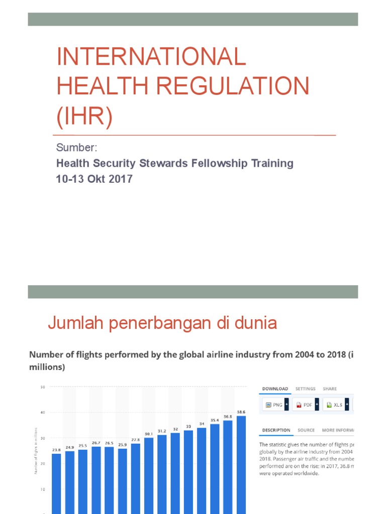 INTERNATIONAL HEALTH REGULATIONS M E FRAMEWORK visual data 5