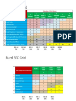 SEC Grid