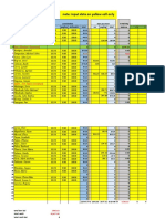 Maasin Payroll July 16-31-2023