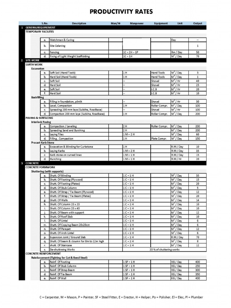 18 Productivity Rates PDF Plumbing Tile