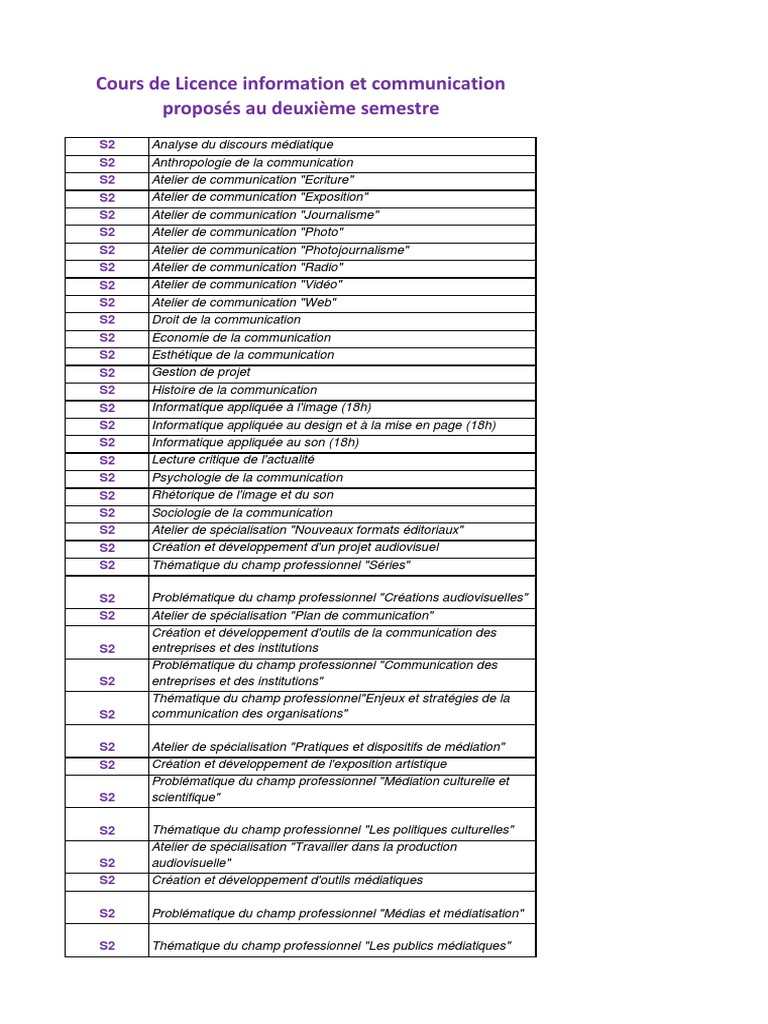 Débouchés Licence Infocom | Master mention information, communication ...