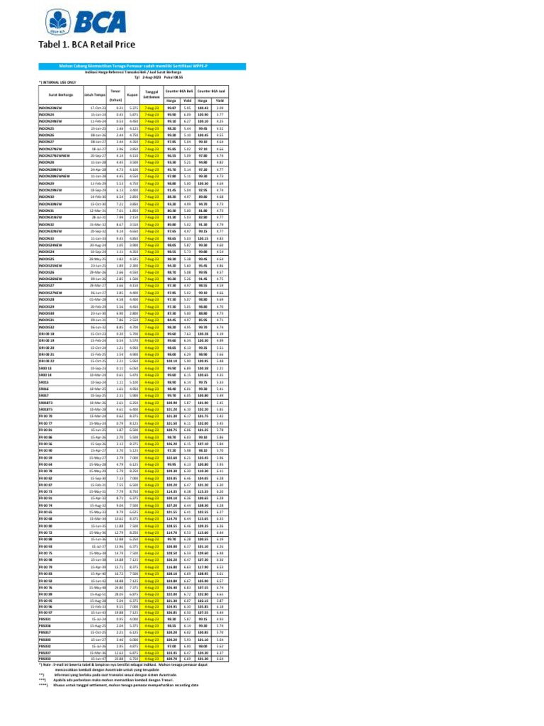 Bca Retail Price Table For Bonds Pdf
