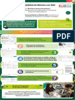 Infografia Portabilidad