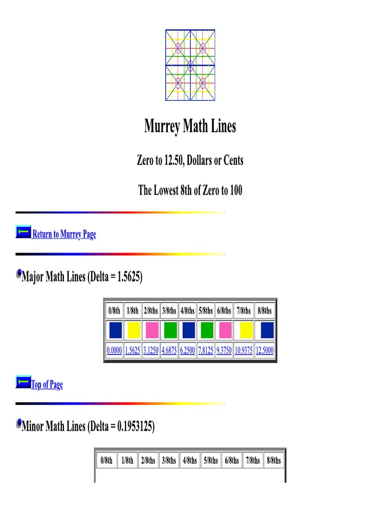 Murrey Math Lines | PDF