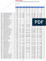 StockSales MICRONOVAPHARMALT 72023