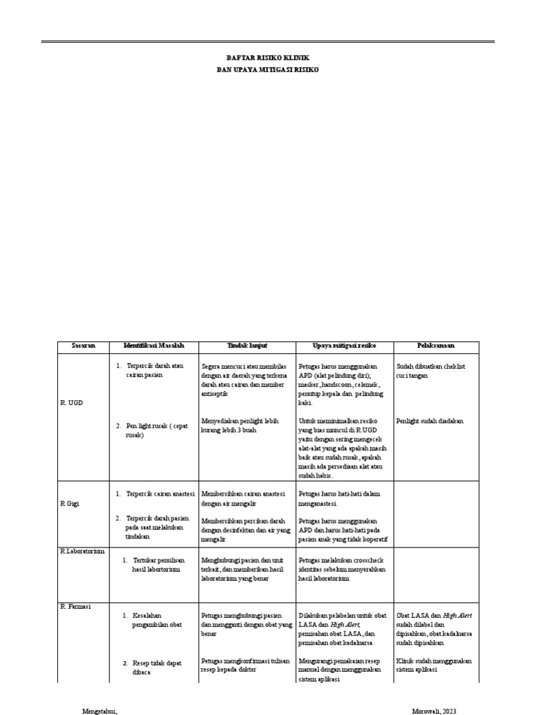 Risiko Klinik Dan Mitigasi Pdf