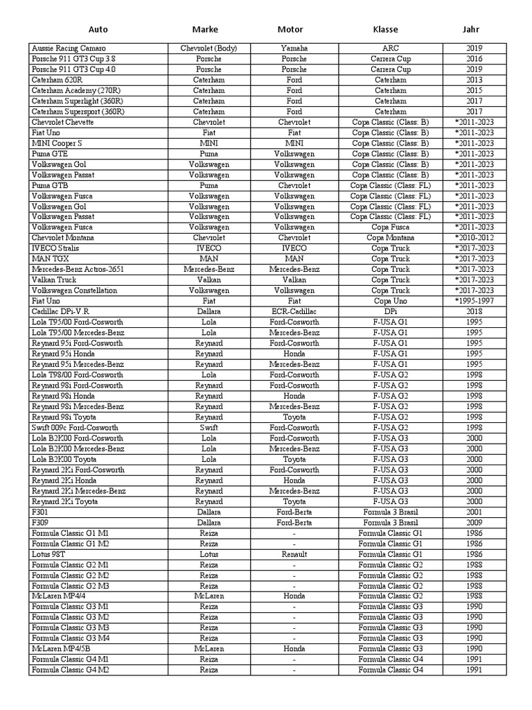 Auto List by Make and Year | PDF | Volkswagen | Luxury Vehicles