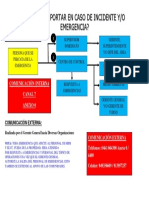 Flujograma de Comunicacion de Emergencias LN BORO