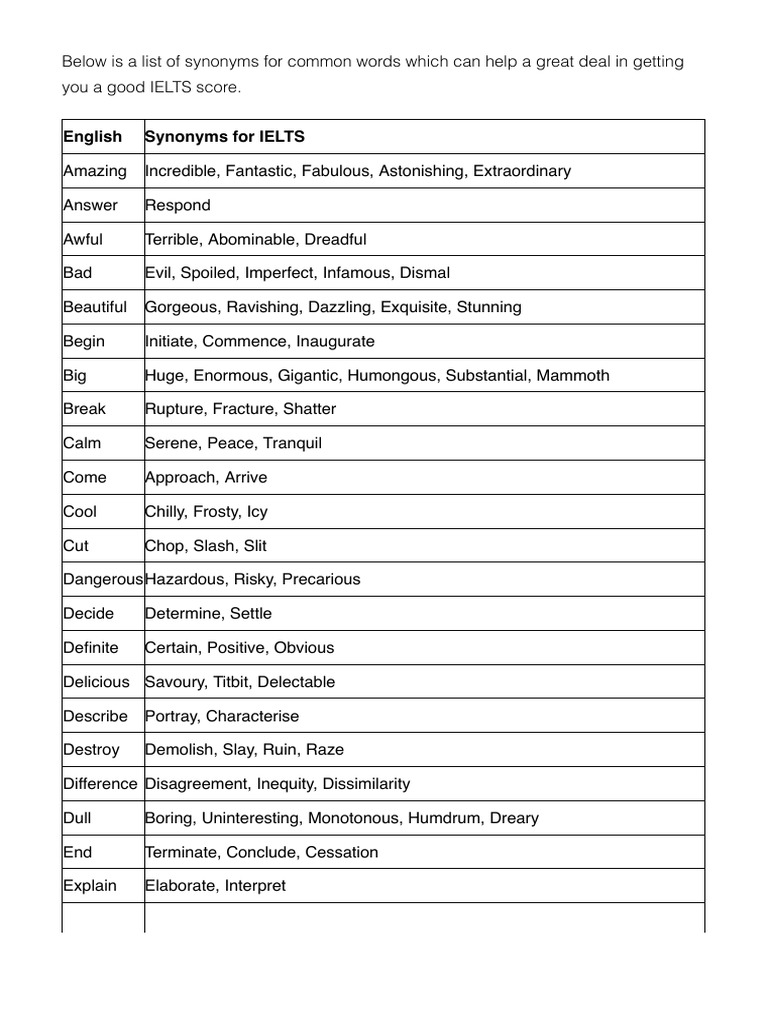 List of 50 Common Synonyms To Improve Your IELTS Score Band PDF