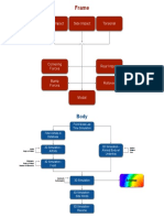 Flowchart F&B