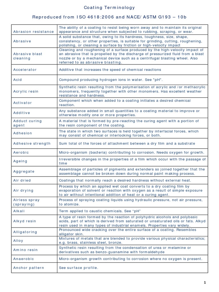 Coating Terminology NACE Extract PDF