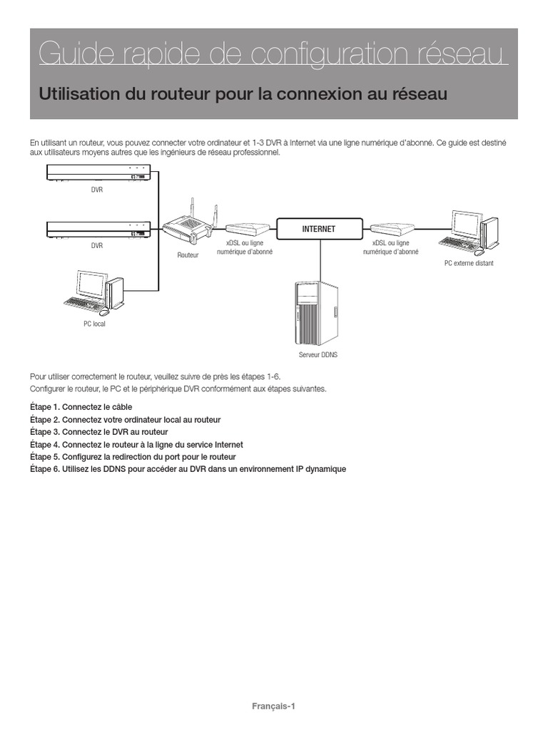 Configuration du routeur et DVR | PDF | Adresse IP | Système de noms de ...