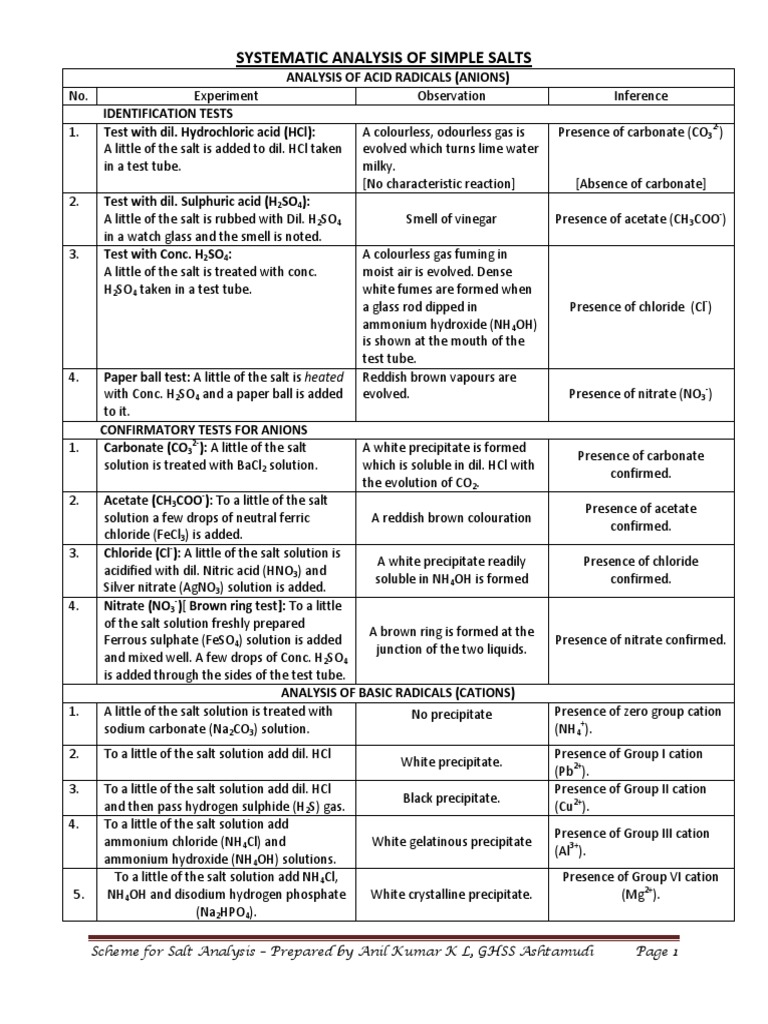 Plus Two Chemistry Lab Scheme For Salt Analysis PDF Salt