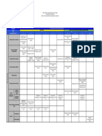 Matriz 4 Biologia de Grupos de Organismos