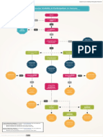 Student Course Visibility & Participation Flowchart