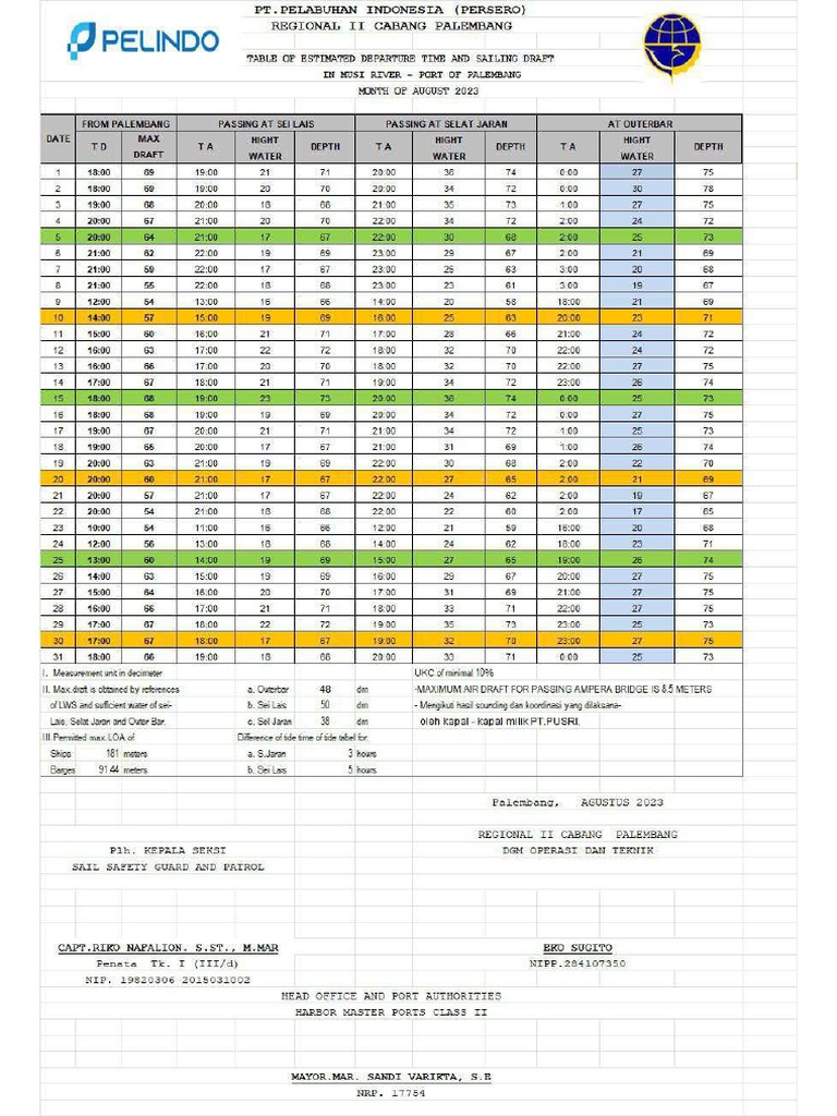 Sailing Draft 08.2023 | PDF