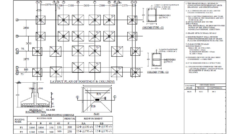 Footing | PDF