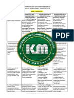 Ki KD Ba MTS Kelas 8 Semester 2 - Kamimadrasah-Id