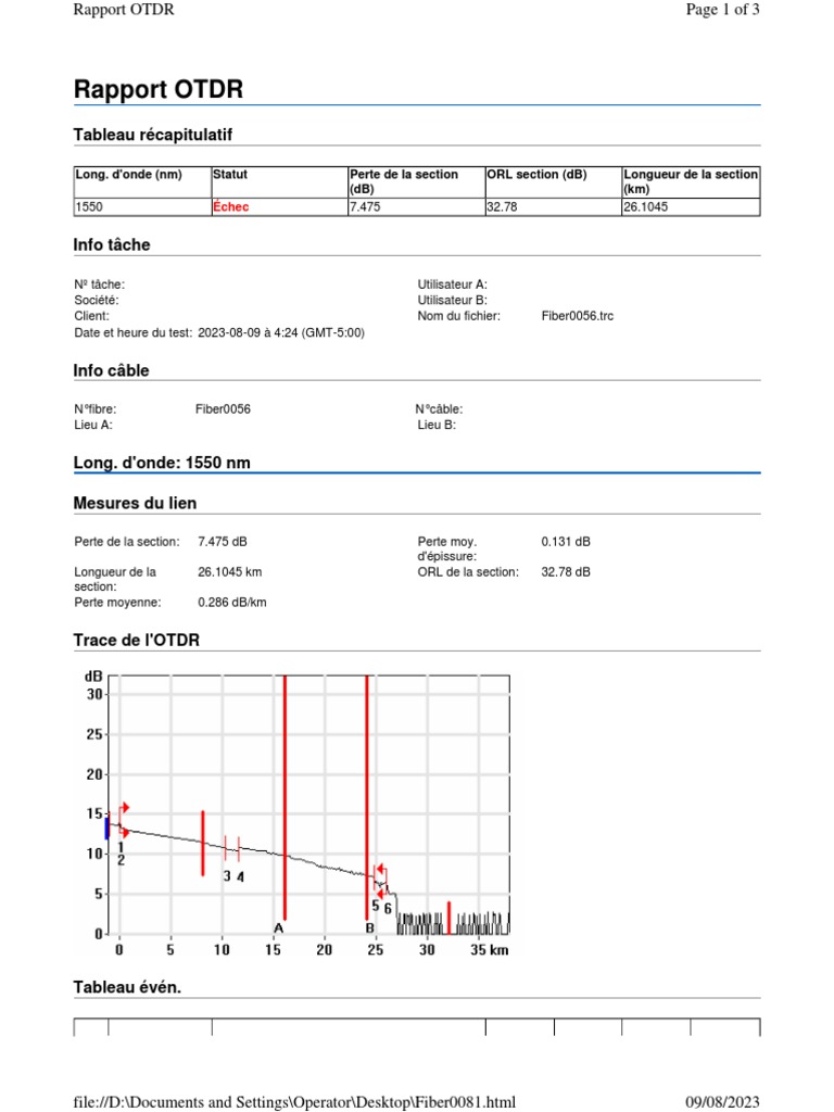 Rapport OTDR Fibre 1550 nm | PDF | Fibre optique | Optique