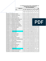 University Result Analysis 2009 - 10 First Year Engineering Semester - I Semester - Ii