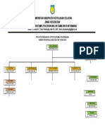 Struktur Organisasi