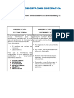 Tema Observación Sistematizada No Sistematizada