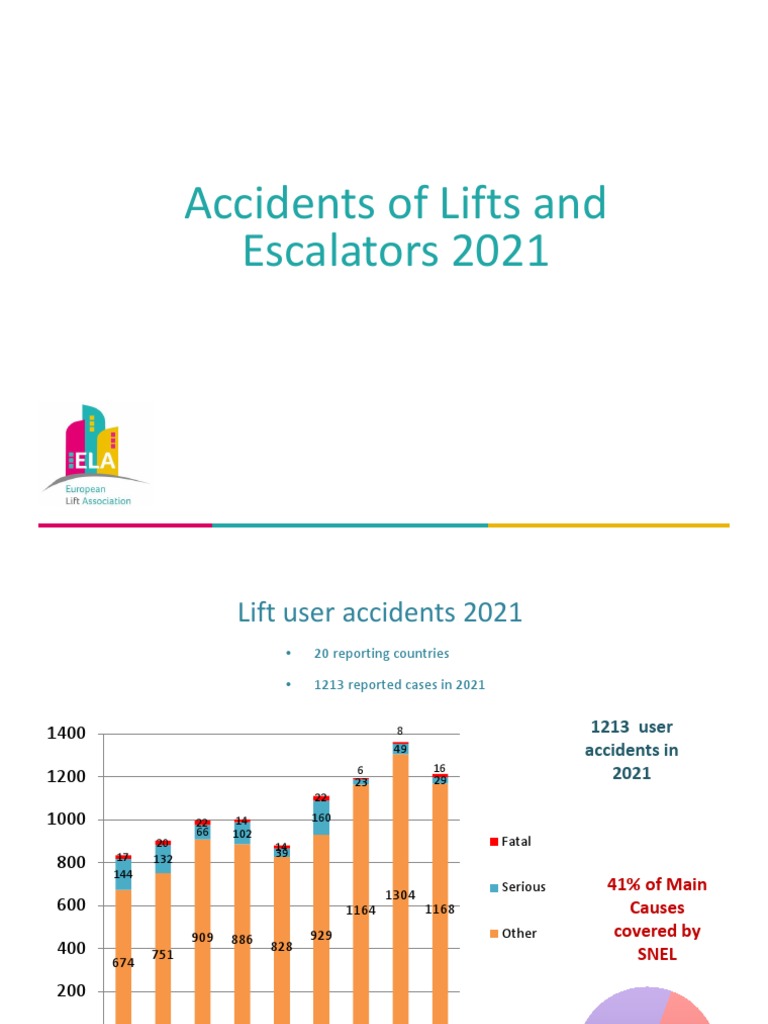 European Lift Association 2021 Statistics On Accidents With Lifts and
