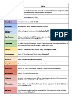 Medicamentos Prohibidos Azul