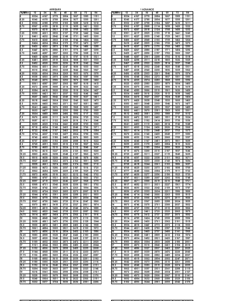 Per Lac Emi Chart-1 | PDF