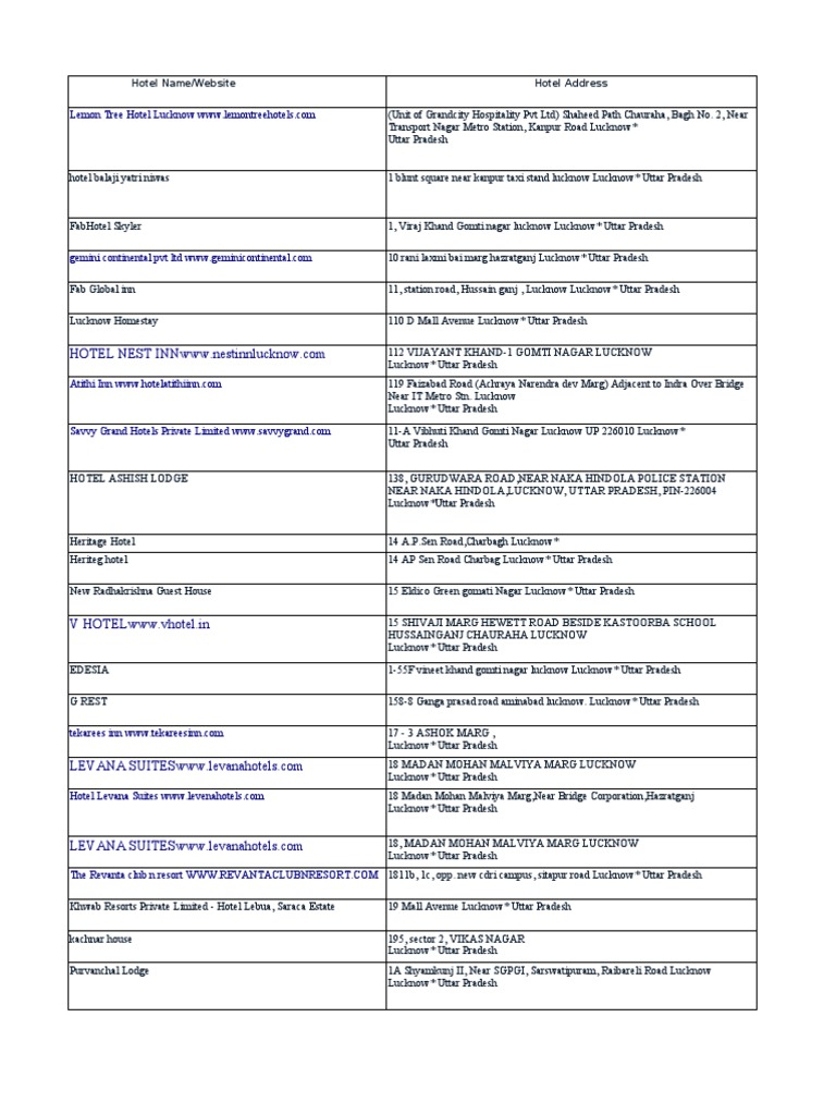 Lucknow Hotel Directory and Contacts | PDF