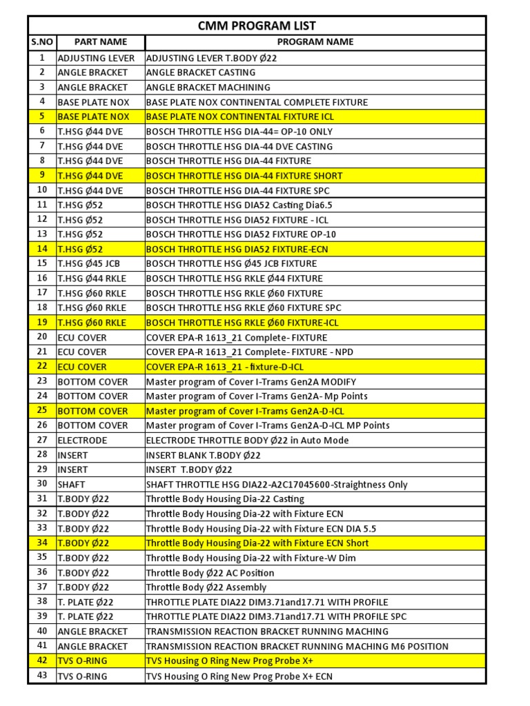 CMM Program List | PDF