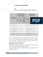 Persentase PROGRAM KESLING 2022