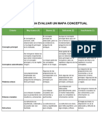 Rúbrica para Evaluar Un Mapa Conceptual