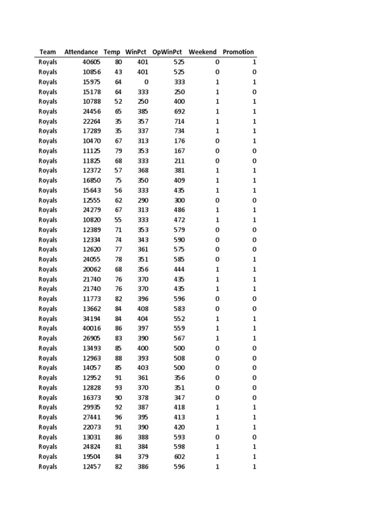 Baseball Teams | PDF