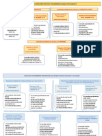 Paquetes Clincios Por Trastorno o Problema