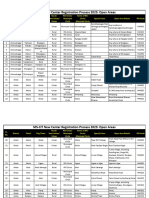 Ms Cit NCR 2023 Open Area List