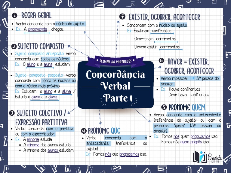 SEMANA DO PORTUGUÊS - AULA 2 - CONCORDÂNCIA VERBAL - PARTE 1 - MAPA ...