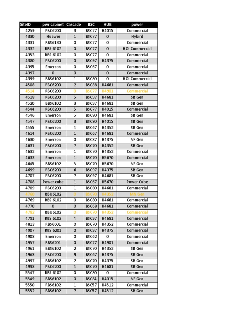 KFS Sites | PDF