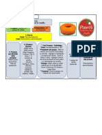 Sipoc 1