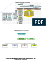 Struktur Organisasi PKM Awaru, Tim (Audit, Ppi, Mutu) 2023