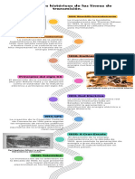 Infografía de Línea de Tiempo Timeline Con Años Fechas Multicolor Moderno