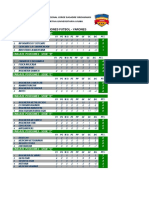 Tabal de Posiciones Futbol Varones 2023