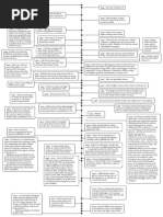 Philip K Dick Timeline