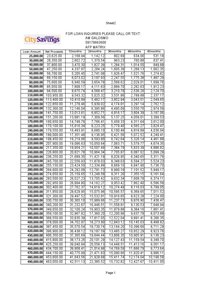 Afp Table | PDF