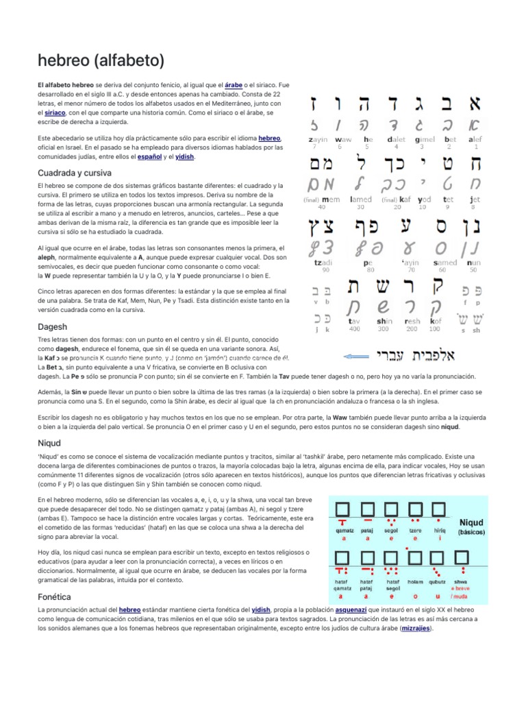 Alfabeto Hebreo: Cursiva y Cuadrada | PDF | Lenguaje hebreo | Alfabeto