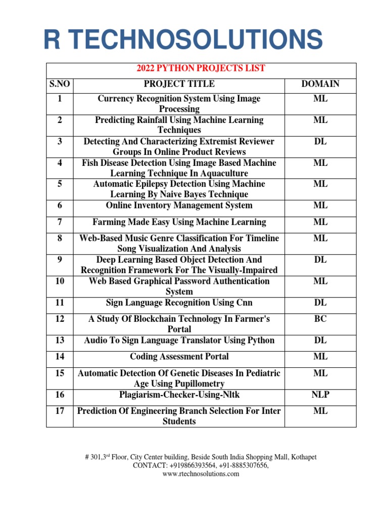 2022 PYTHON PROJECTS LIST (New) | PDF | Machine Learning | Deep Learning