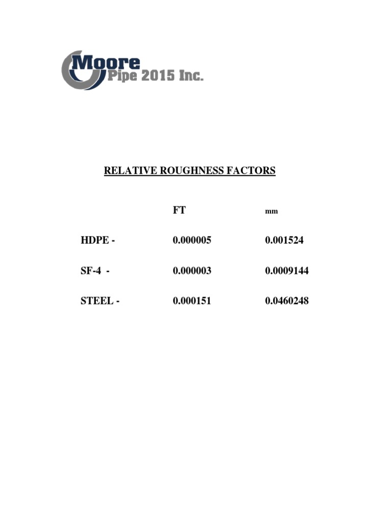 Relative Roughness Factors | PDF