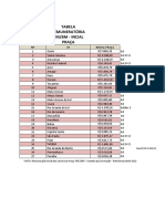 Tabela Remuneratória PM-BM - Incial Praça
