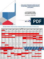 Evaluasi Pengisian Inm Dan Ikp Puskesmas