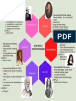 Corrientes Epistemologicas